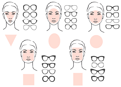 tvetydig andrageren I navnet What the shape of your face tells about which glasses to purchase